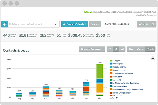 Cut Through the Noise Marketing Automation Analytics