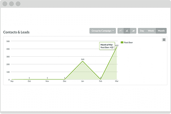 End-to-End ROI Marketing Automation Analytics