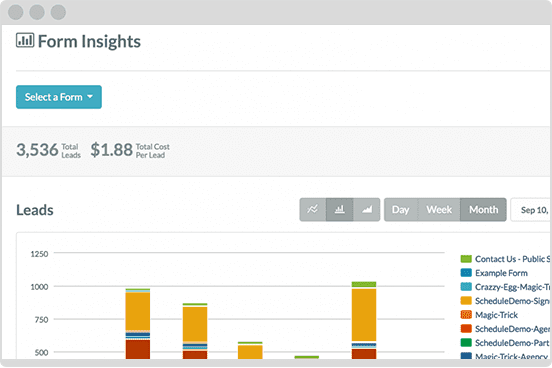 Form Insights Munro Inbound Marketing