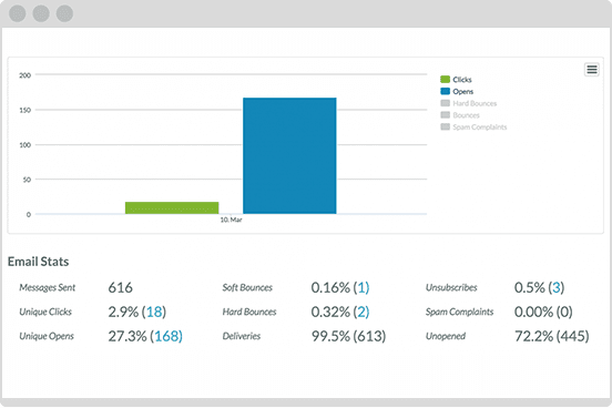 Transformative Email Analytics Munro Marketing Automation