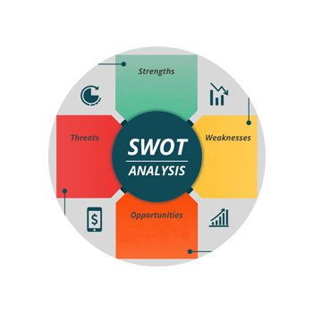 Munro Agency SWOT Analysis
