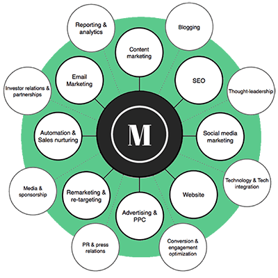 The Munro Agency Integrated Marketing Services