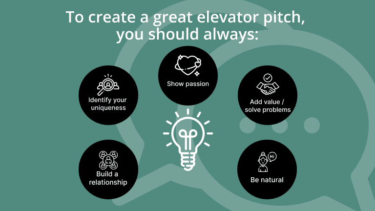 Tips for creating a great elevator pitch: Identify your uniqueness, show passion, add value or solve problems, build a relationship, and be natural. Features icons illustrating each tip.
