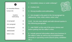 Press release guide summary