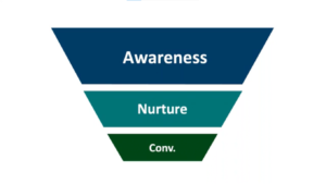 lead funnel