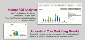 Instant ROI Analytics