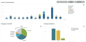 Track your business