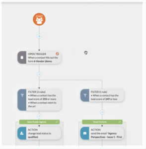 visual workflow