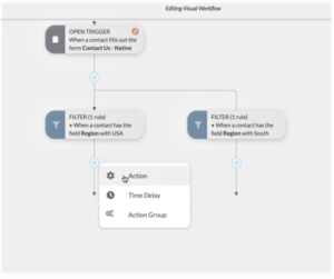 Visual Workflow