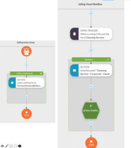 visual workflow builder