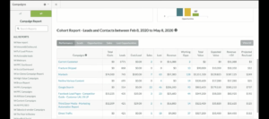 Cohort Report