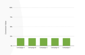 Multi-touch Attribution