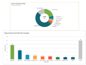 Multi-touch Attribution