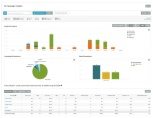 Multi-touch Attribution