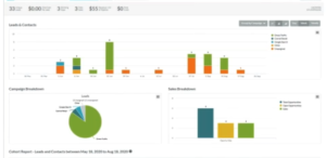 Analytics and tracking