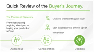 buyers journey