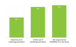 automation graph