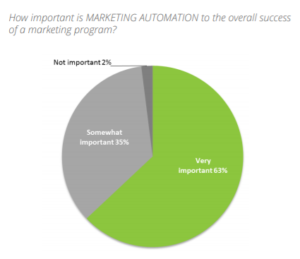 automation graph