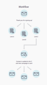 mapping out workflows