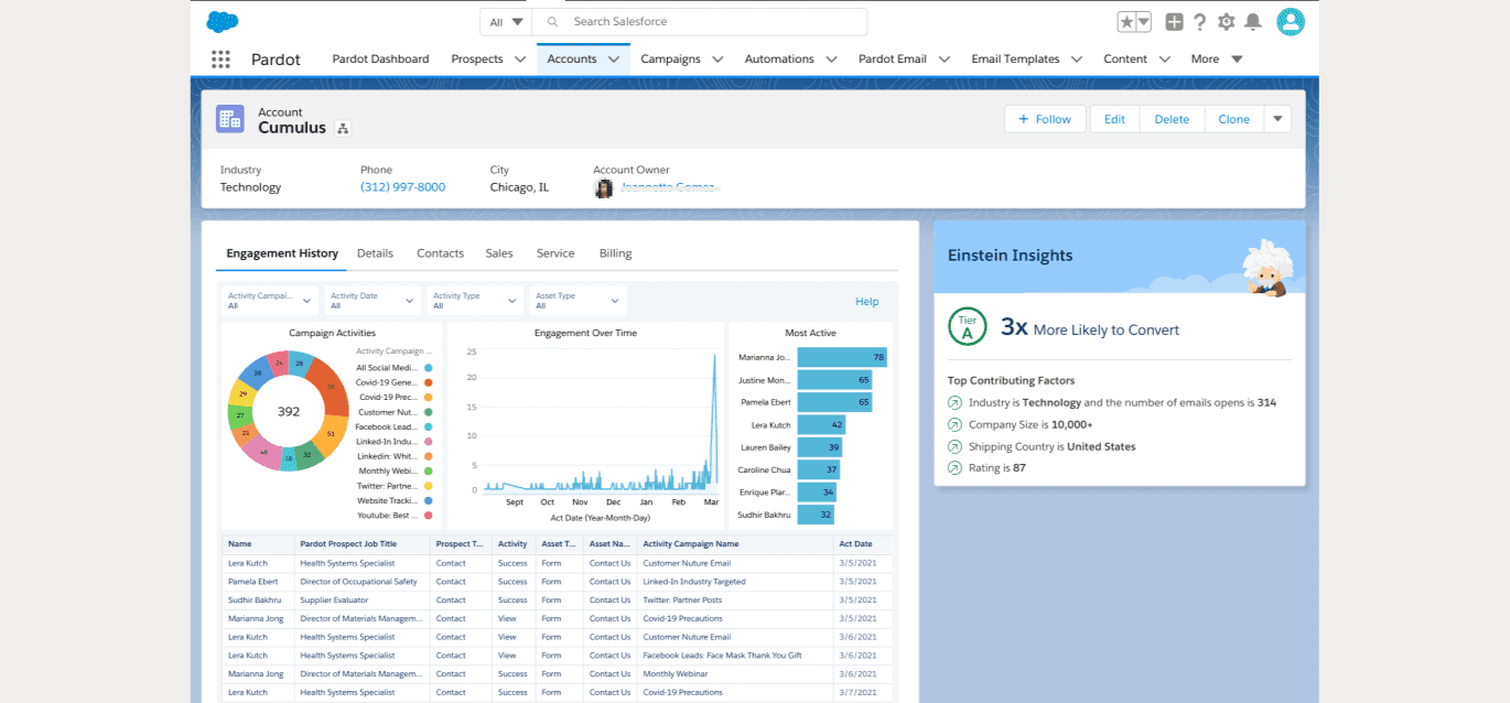 Salesforce ABM