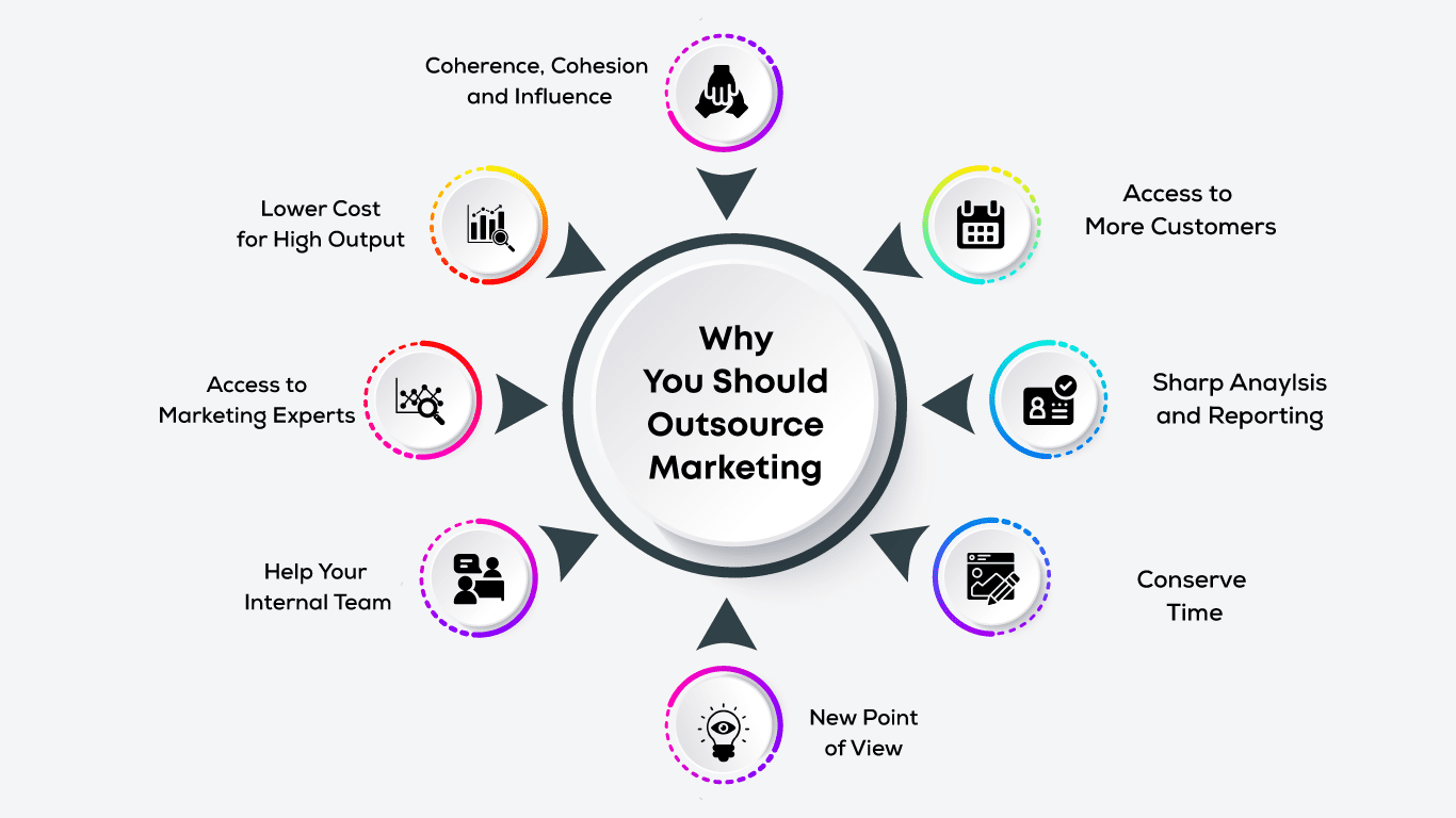 Why you need a marketing agency