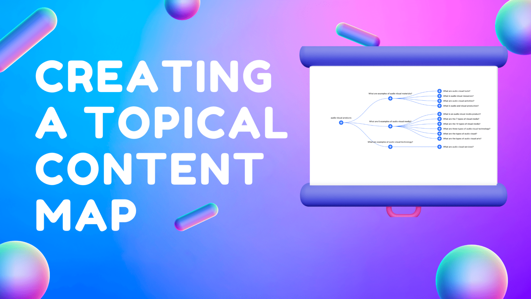 creating topical content map