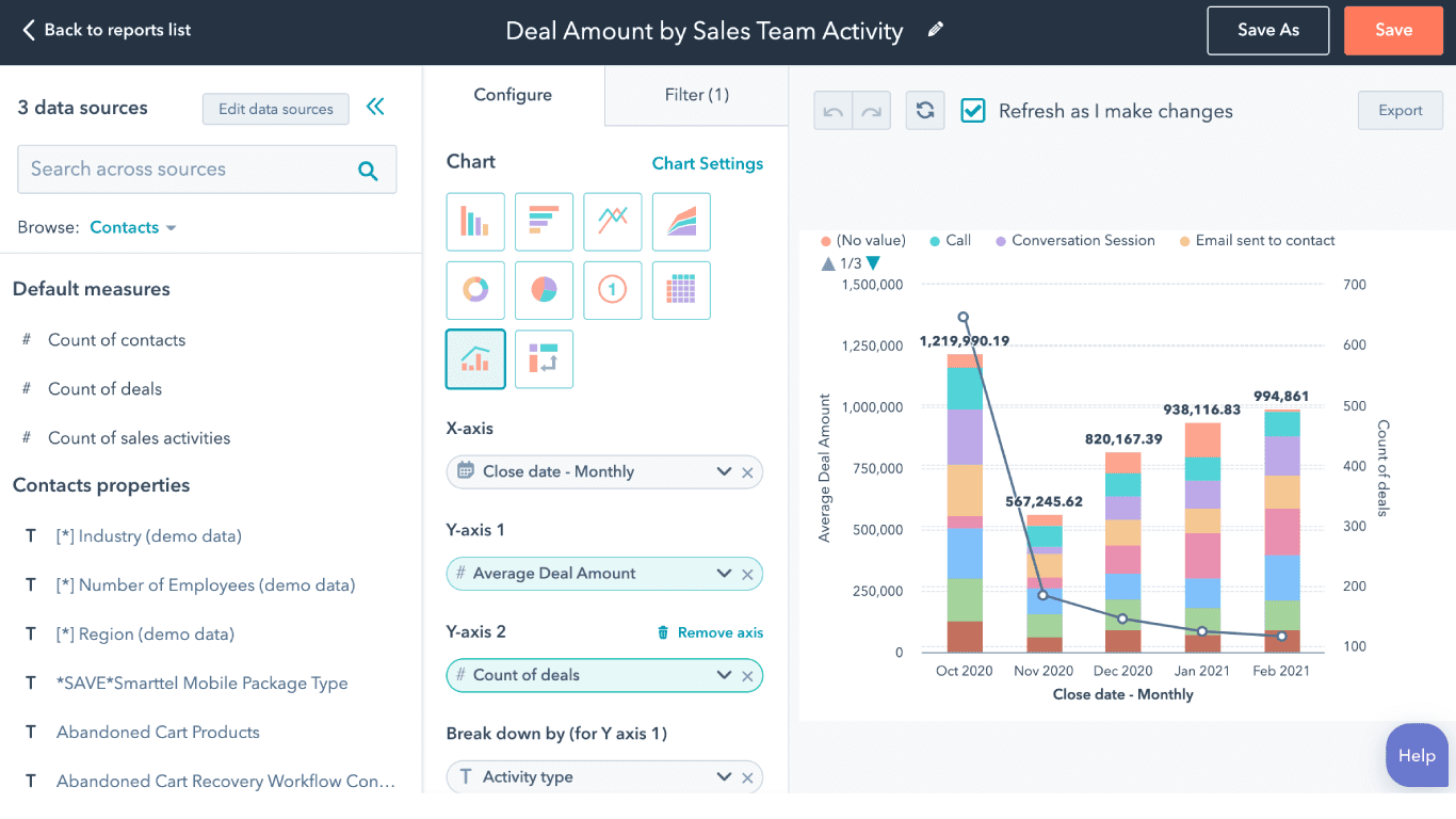 Hubspot CRM Data Visualization