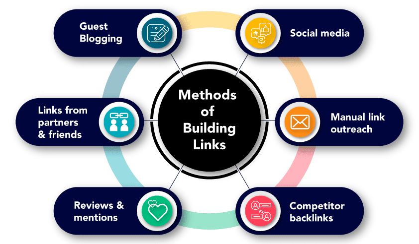 Link Building Outreach