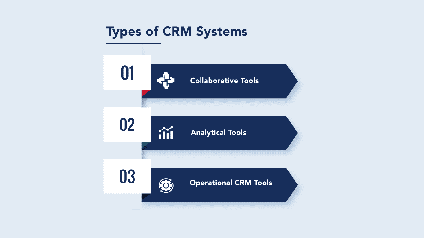 Types of CRM Systems- What is CRM System