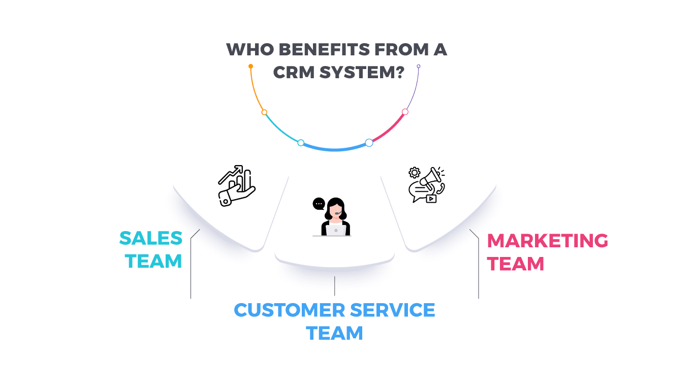 Who Benefits from a CRM System