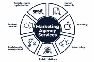 what is a marketing agency
