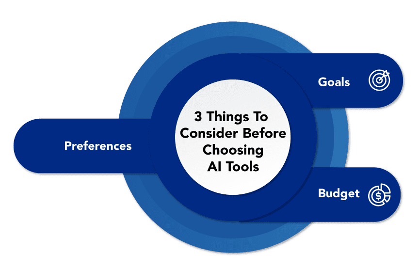 Choosing the Right AI Tool for Your Needs-AI Copywriting Tools
