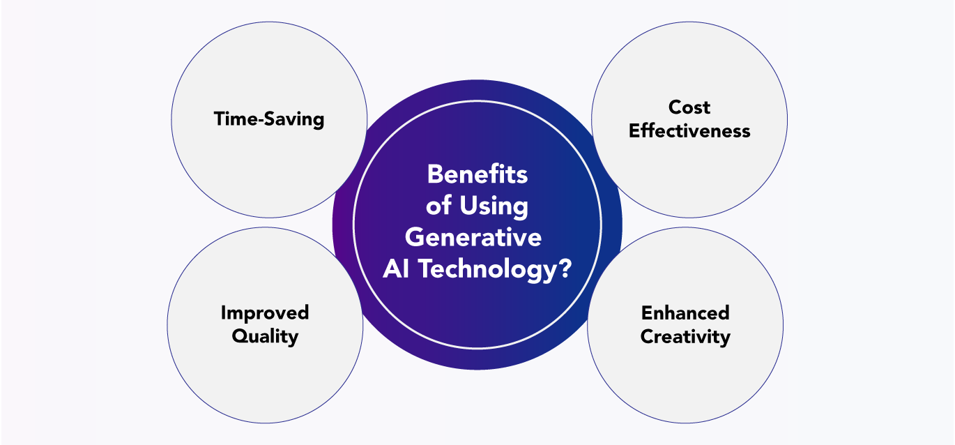 Benefits of Using Generative AI Technology-AI Copywriting Tools