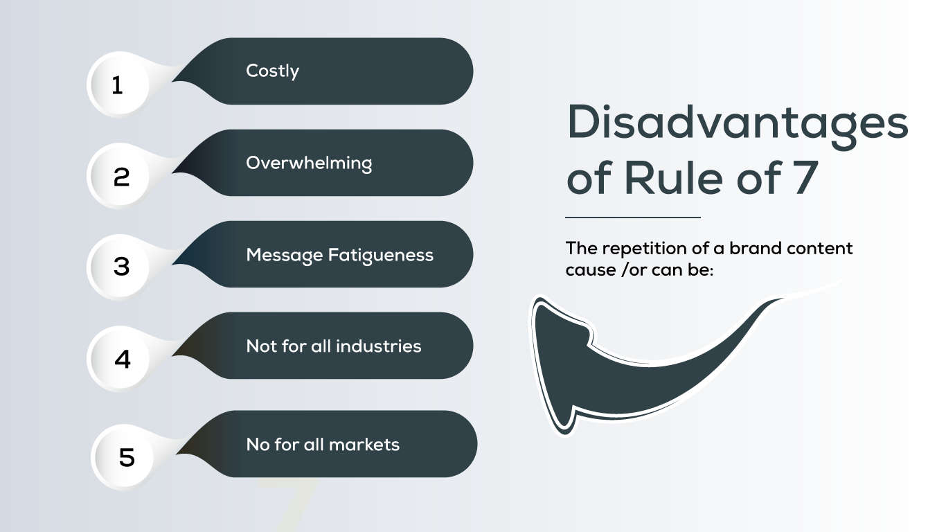 Cons of Rule of 7