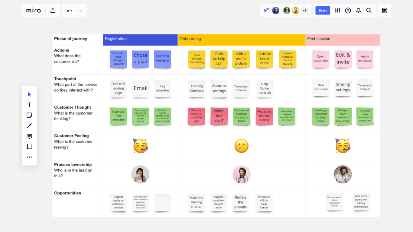 Customer Journey