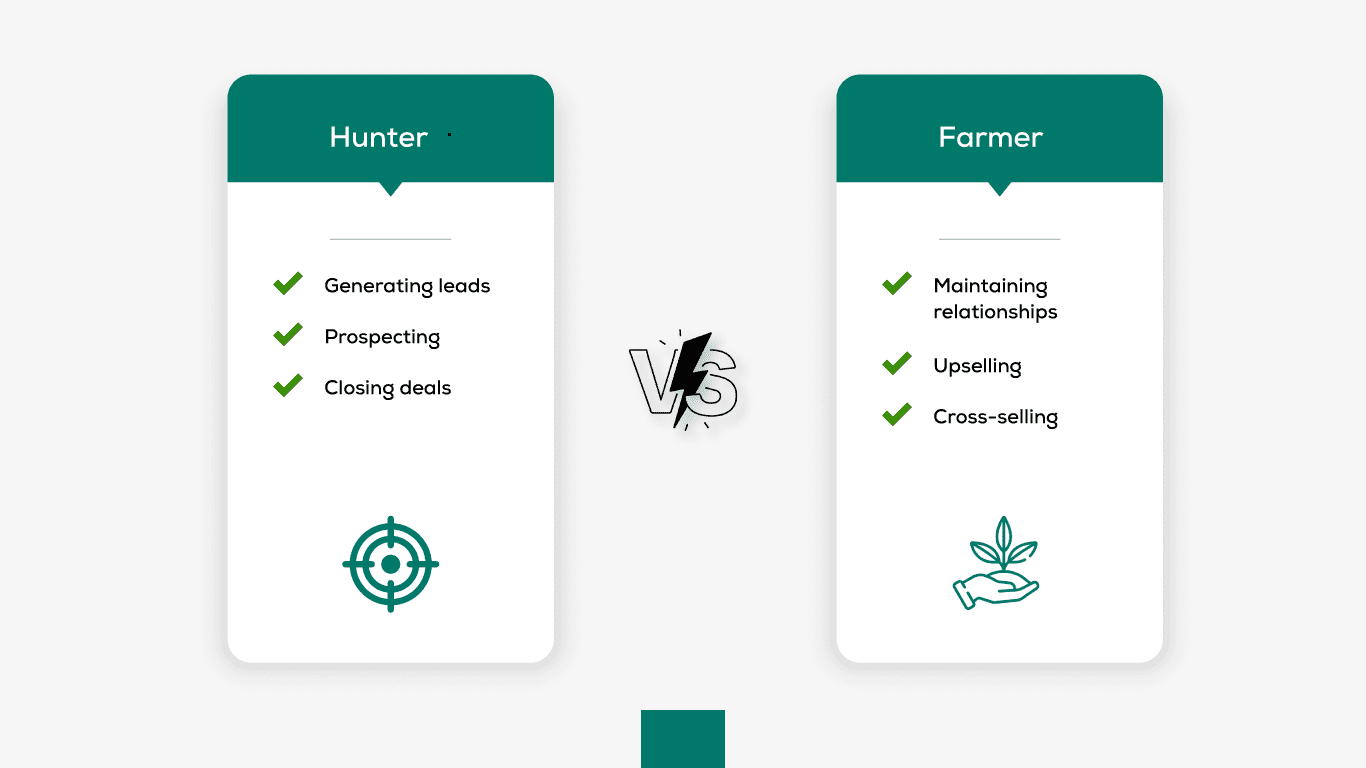 Differences between Hunter and Farmer