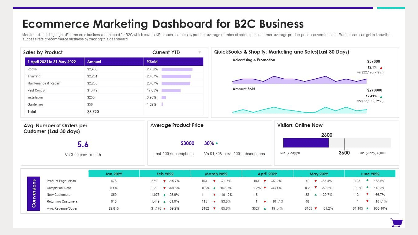 B2C Marketing