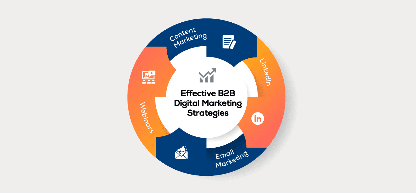 Effective B2B Digital Marketing Strategies- B2B versus B2C Digital Marketing