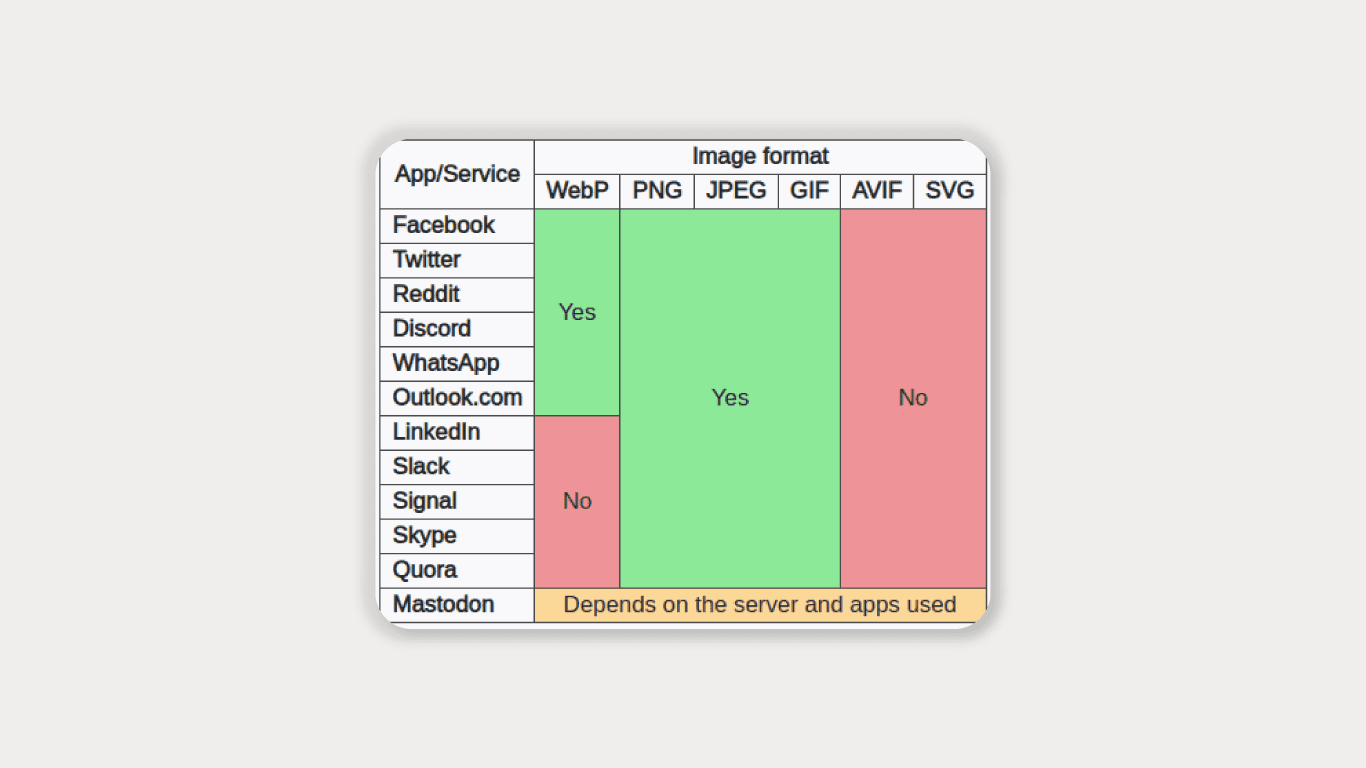 APP Services and image formats