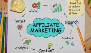 affiliate marketing drawing that explains the concept
