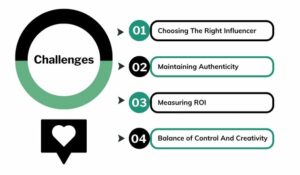 Challenges of Influencer Marketing