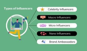 Types of Influencers