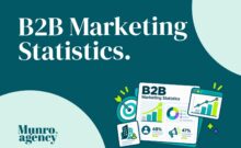 100+ Account-Based Marketing Statistics You Should Know in B2B!