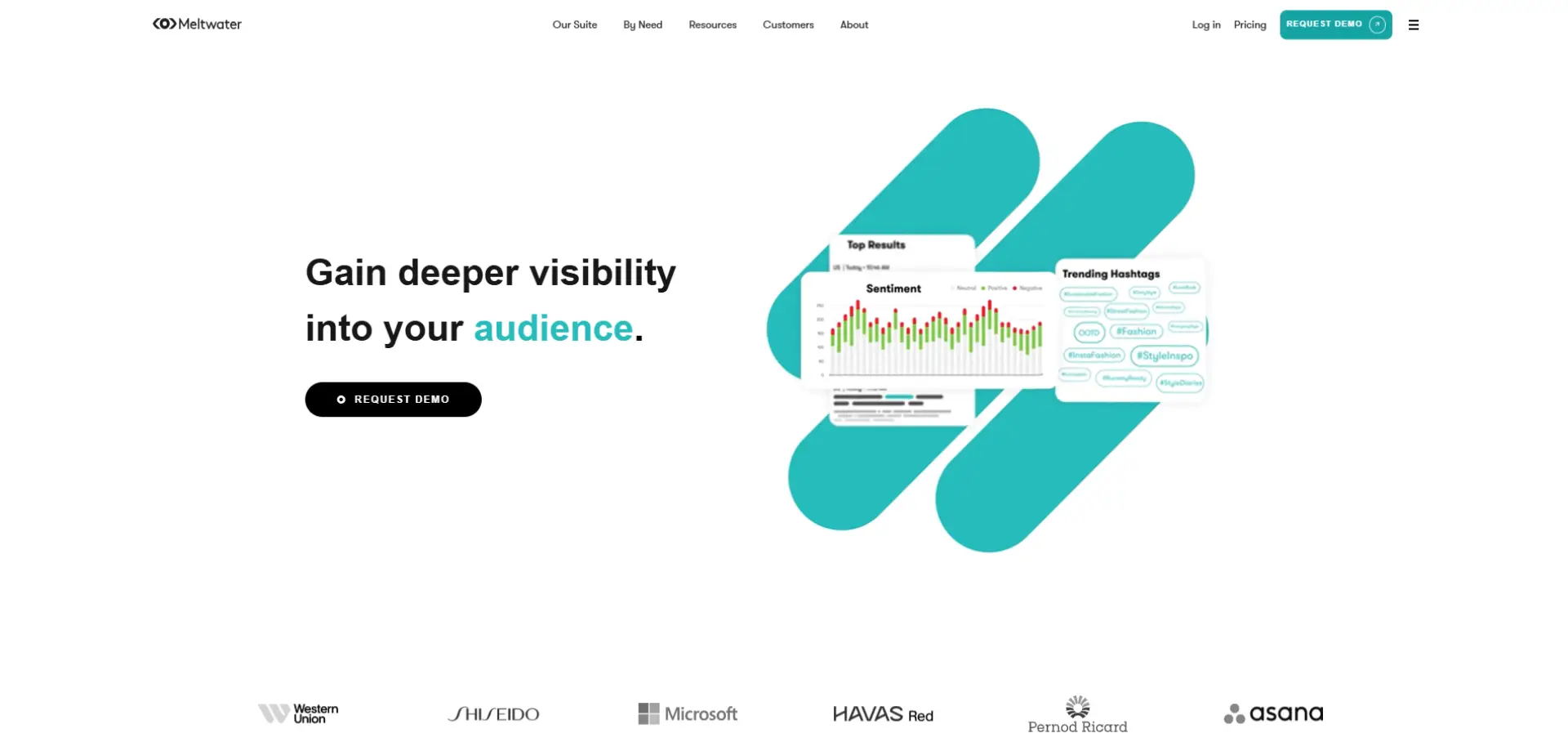 Meltwater Meltwater homepage