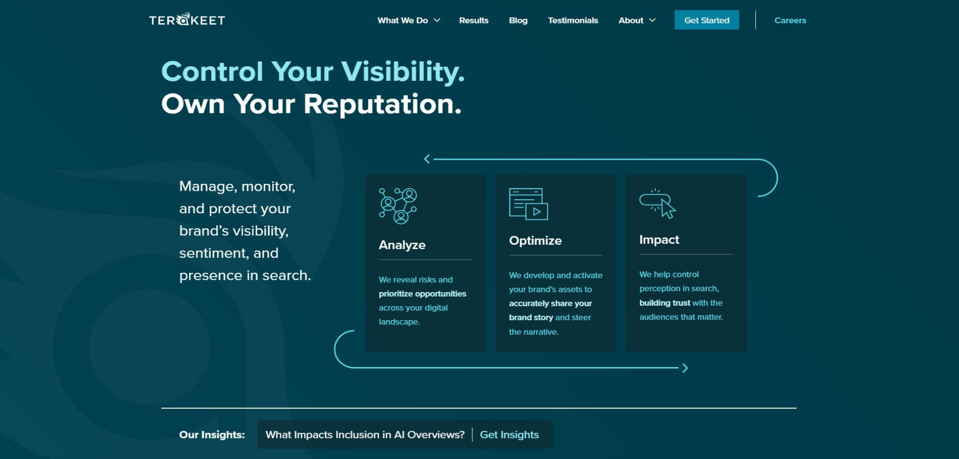 Terakeet Terakeet homepage