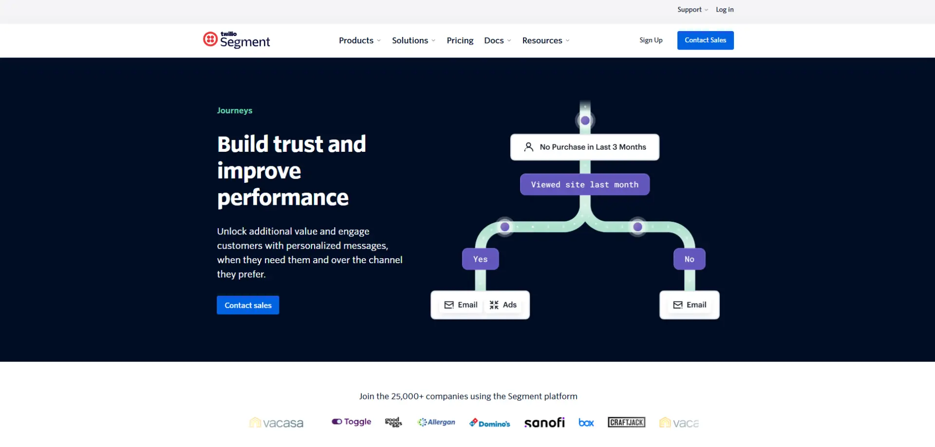 Twilio Segment (Engage / Journeys) Twilio Segment (Engage / Journeys) homepage