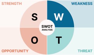 Analytical Models Employed Analytical Models Employed