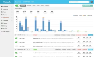 Outreach.io