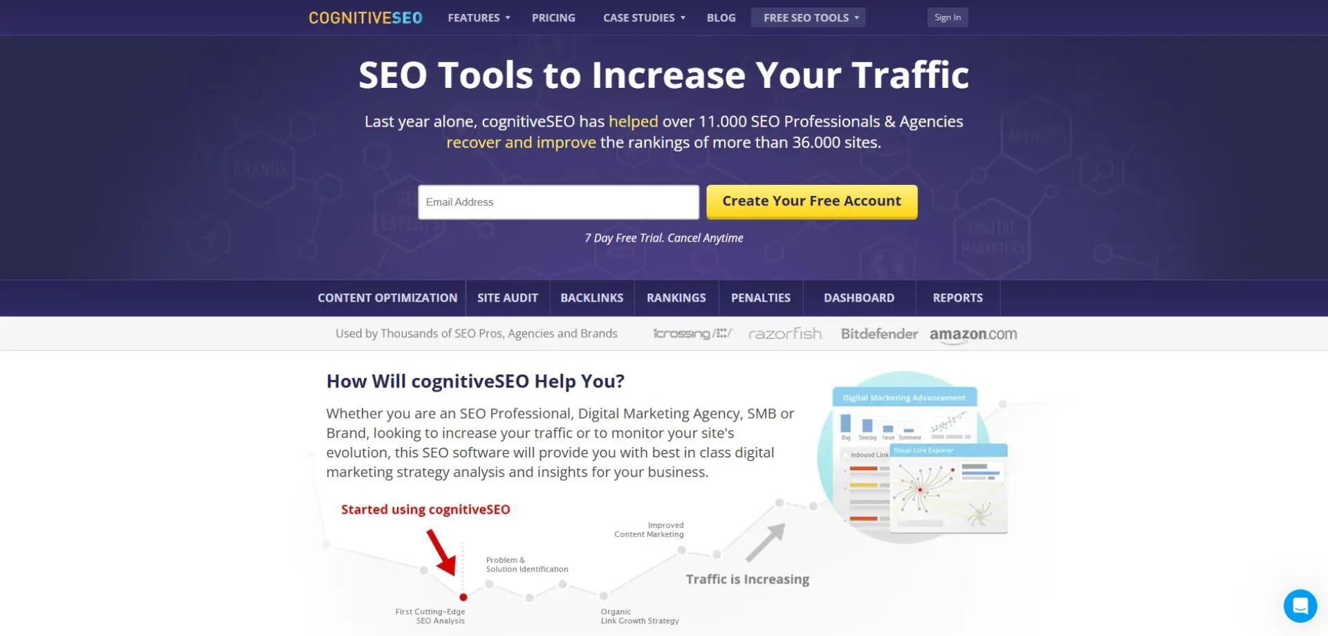 CognitiveSEO CognitiveSEO homepage